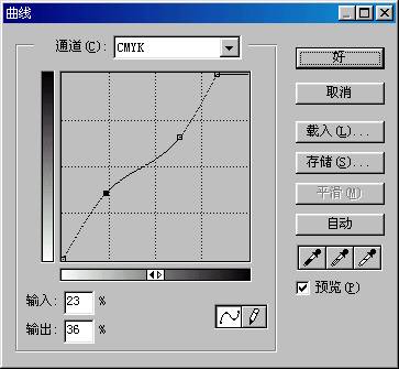详解photoshop合成图片注意事项