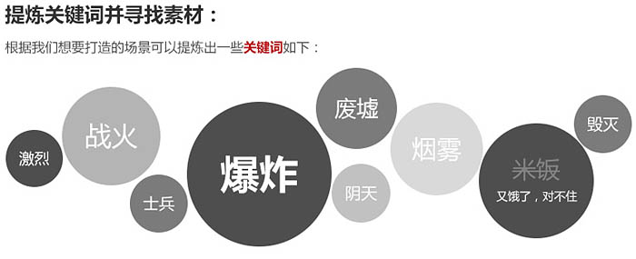 战争海报，PS合成战争电影主题海报图片设计教程