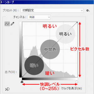 在PS里怎么调偏色 PS中使用曲线手动调节偏色照片的方法